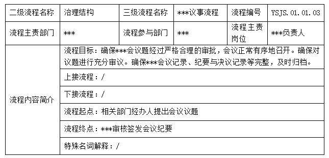 1760498465977740.png “流程”是誰(shuí)?.png